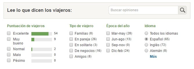 opiniones Tripadvisor de Artiem Madrid