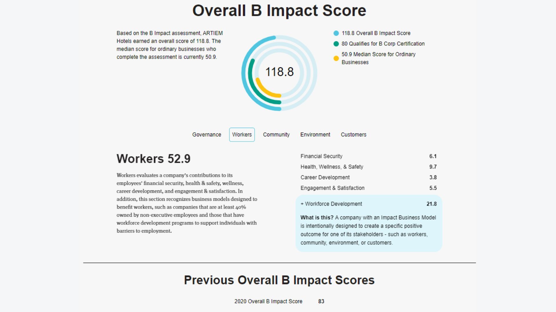 puntuación ARTIEM BCorp