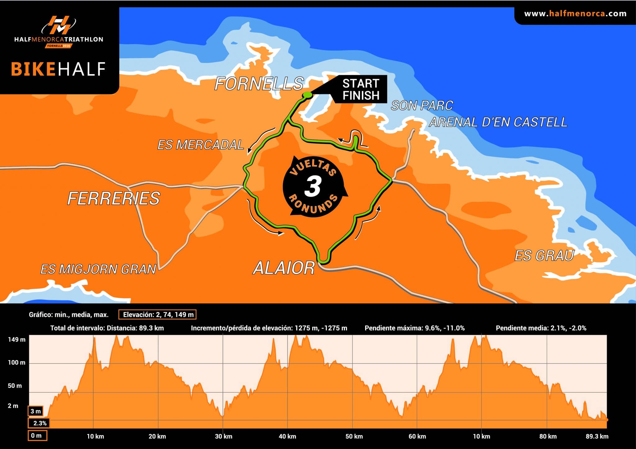 recorrido bici half menorca