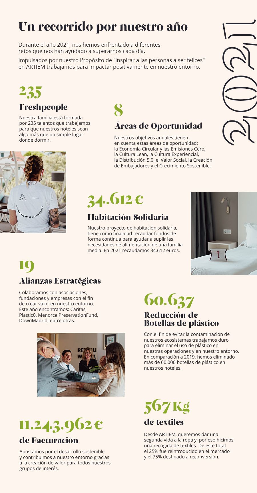 inforgrafia sostenibilidad artiem 2021